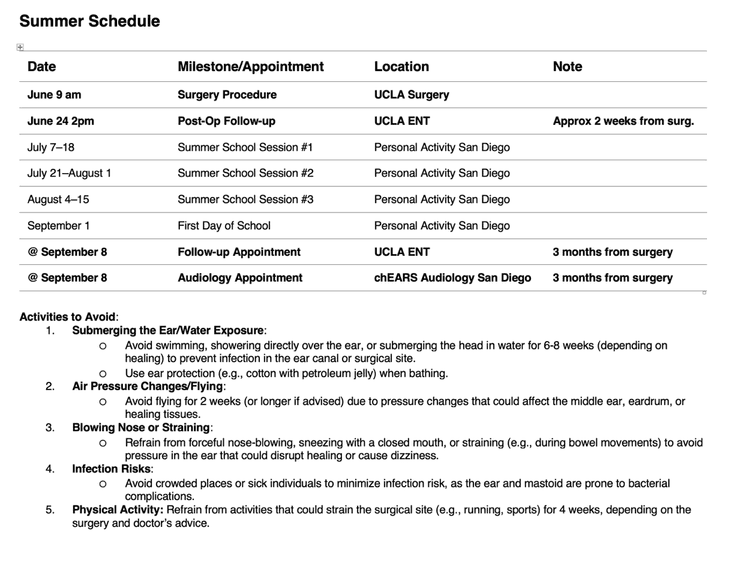 2025 - Continued Strength