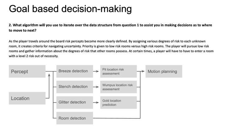 2021 - AI Healthcare Vision